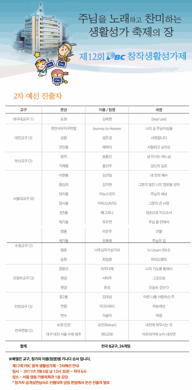 제12회PBC.gif